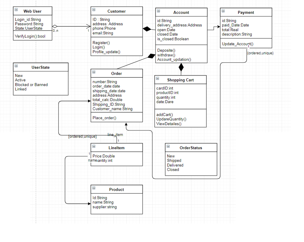 This is a class diagram for online  Chegg.com