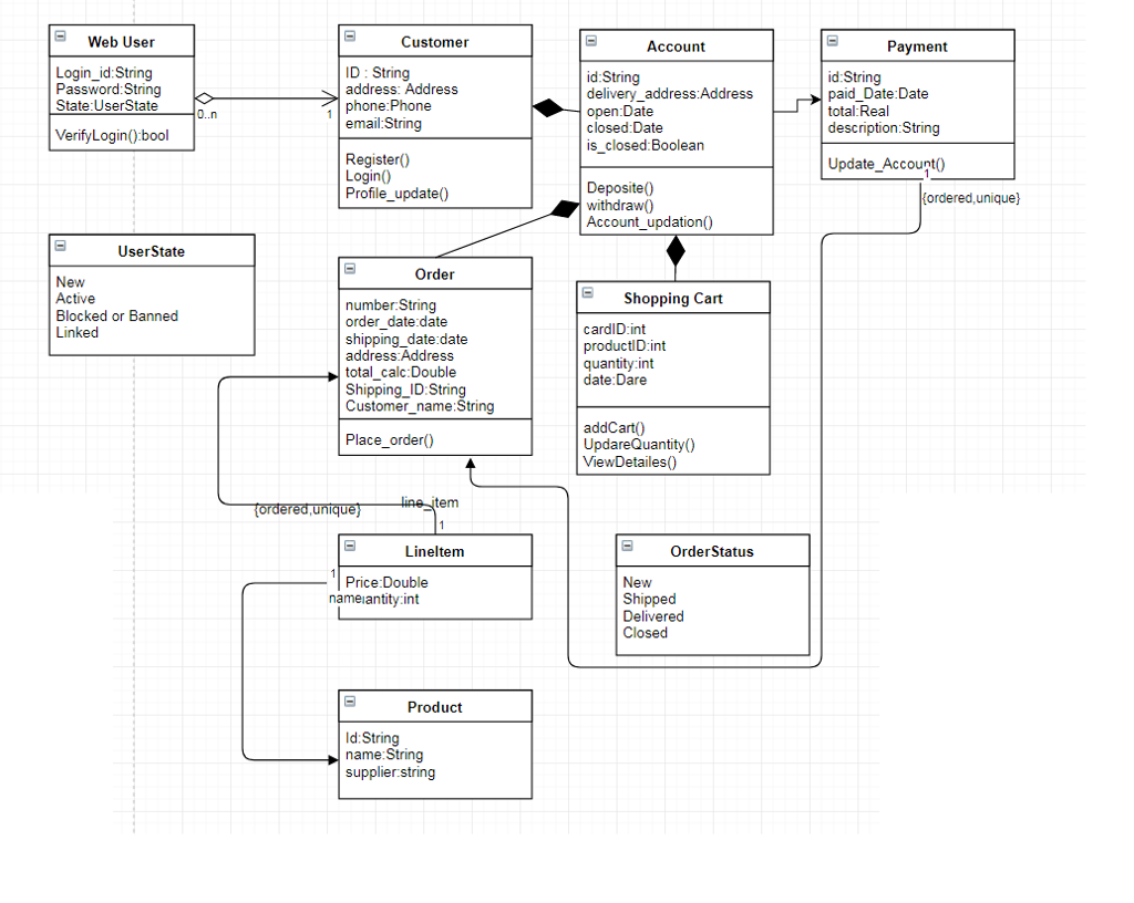 solved-this-is-a-class-diagram-for-online-chegg