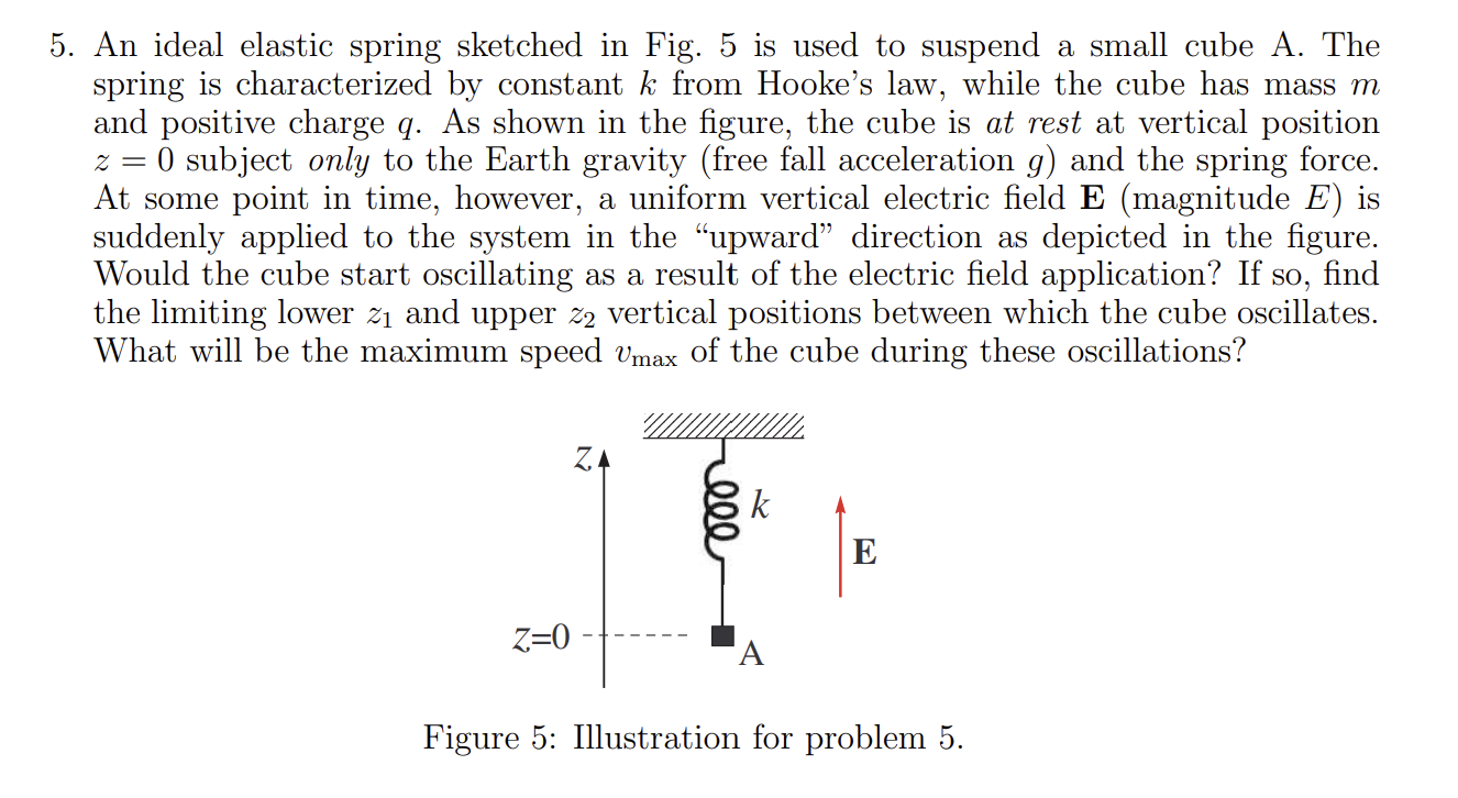 Solved 5. An ideal elastic spring sketched in Fig. 5 is used | Chegg.com