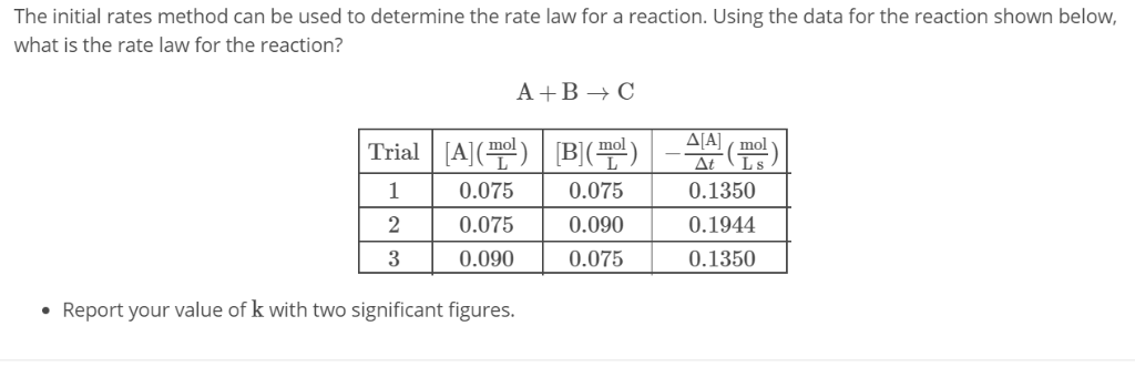 Solved The Initial Rates Method Can Be Used To Determine The | Chegg.com