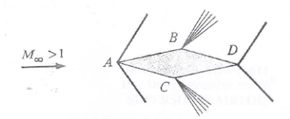Solved For the diamond-shape airfoil shown in Figure compute | Chegg.com
