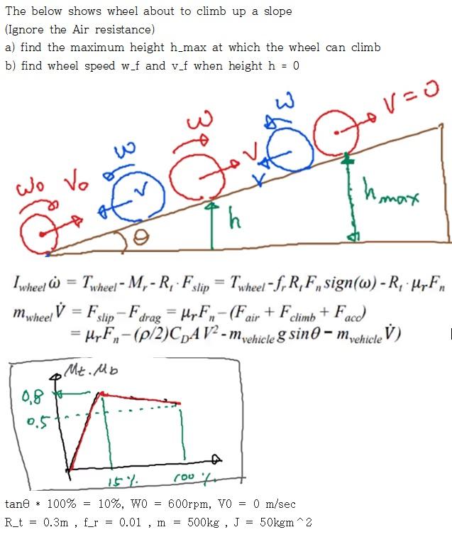 The Below Shows Wheel About To Climb Up A Slope I Chegg Com