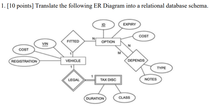 Solved 1. [10 points] Translate the following ER Diagram | Chegg.com