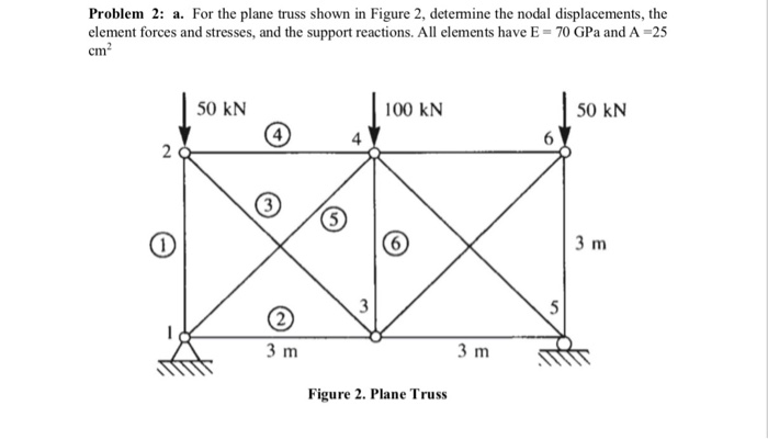 Solved Problem 2: a. For the plane truss shown in Figure 2, | Chegg.com