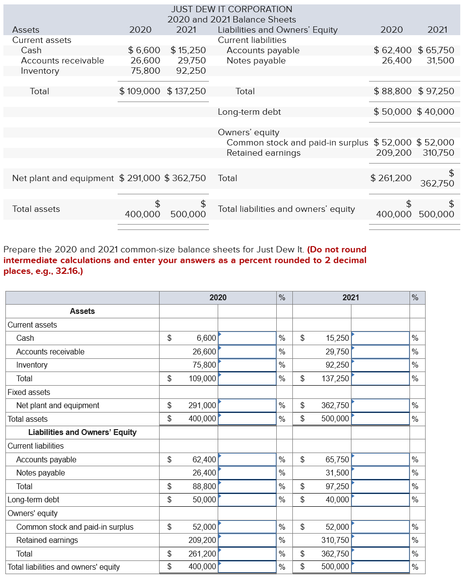 Solved Prepare the 2020 and 2021 common-size balance sheets | Chegg.com