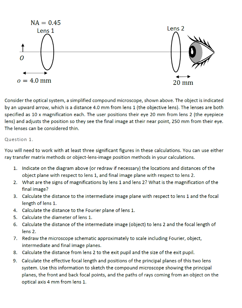 Solved NA = 0.45 Lens 1 Lens 2 0 0 = 4.0 mm 20 mm Consider | Chegg.com