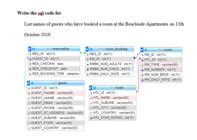 Write the sol code for List names of guests who have booked a room at the Beachside Apartments on 13th October 2019. V test r