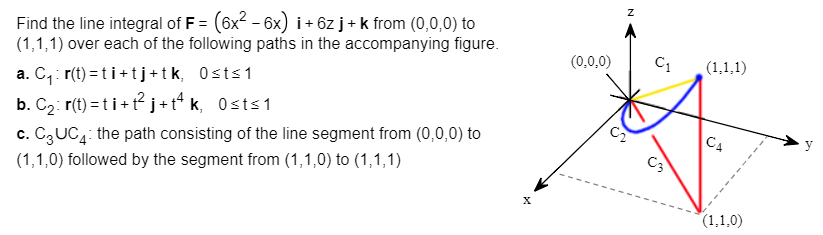 Solved Find the line integral of F (6x2-6x) i 6z j+ k from | Chegg.com