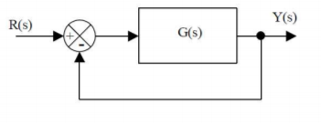 Solved YS) R(S) G(s) KS a) 25p) G(s) b) 25p) G(s) (s- +8s | Chegg.com