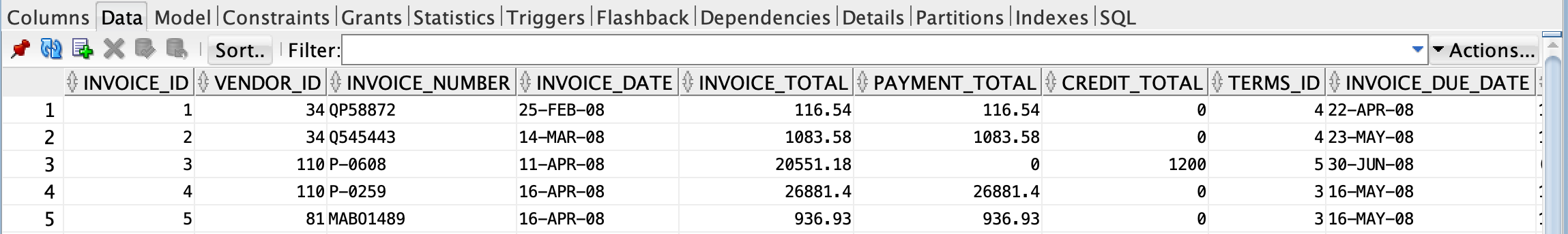 Columns Data Model Constraints Grants Statistics Triggers Flashback|Dependencies Details Partitions Indexes SQL | Sort.. I Fi