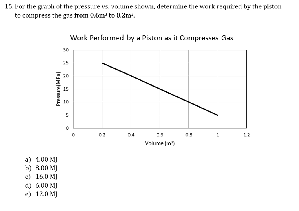 solved-15-for-the-graph-of-the-pressure-vs-volume-shown-chegg