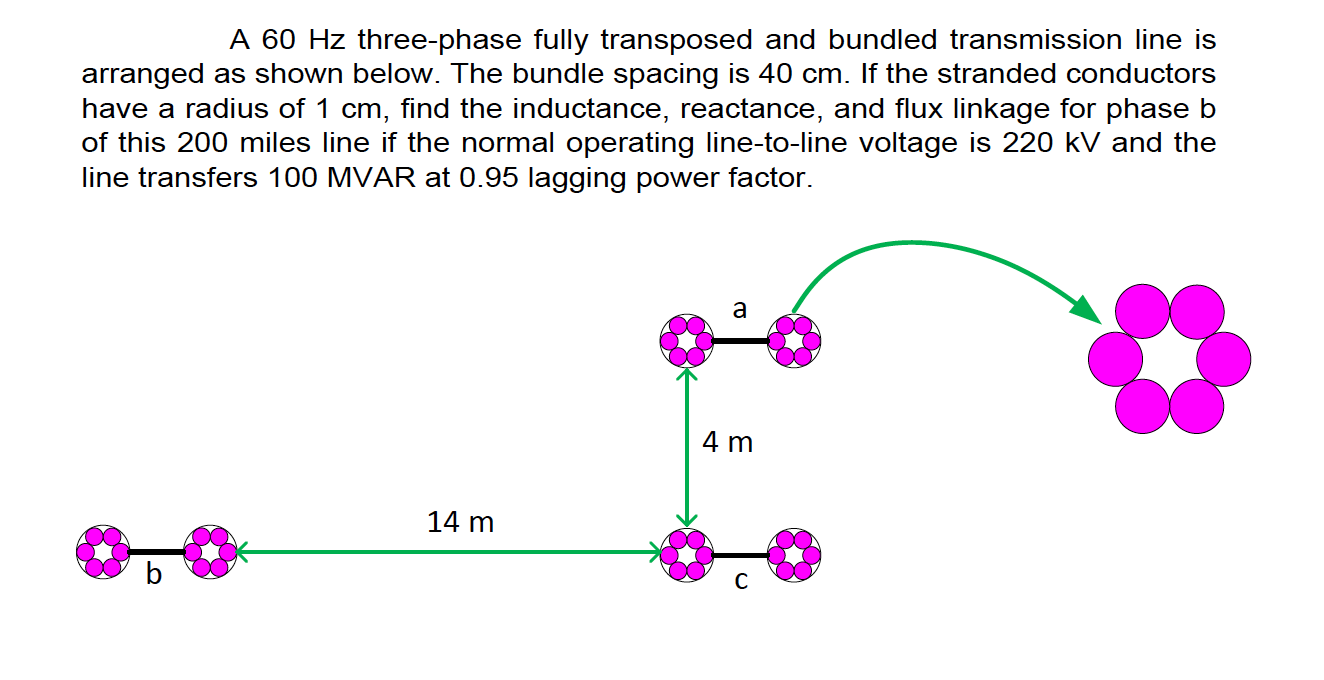Solved A 60 Hz three-phase fully transposed and bundled | Chegg.com