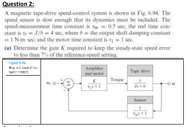 Solved A tapedrive speedcontrol system is shown