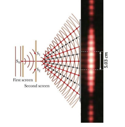 Solved Monochromatic Light Of Wavelength Is Incident On A | Chegg.com