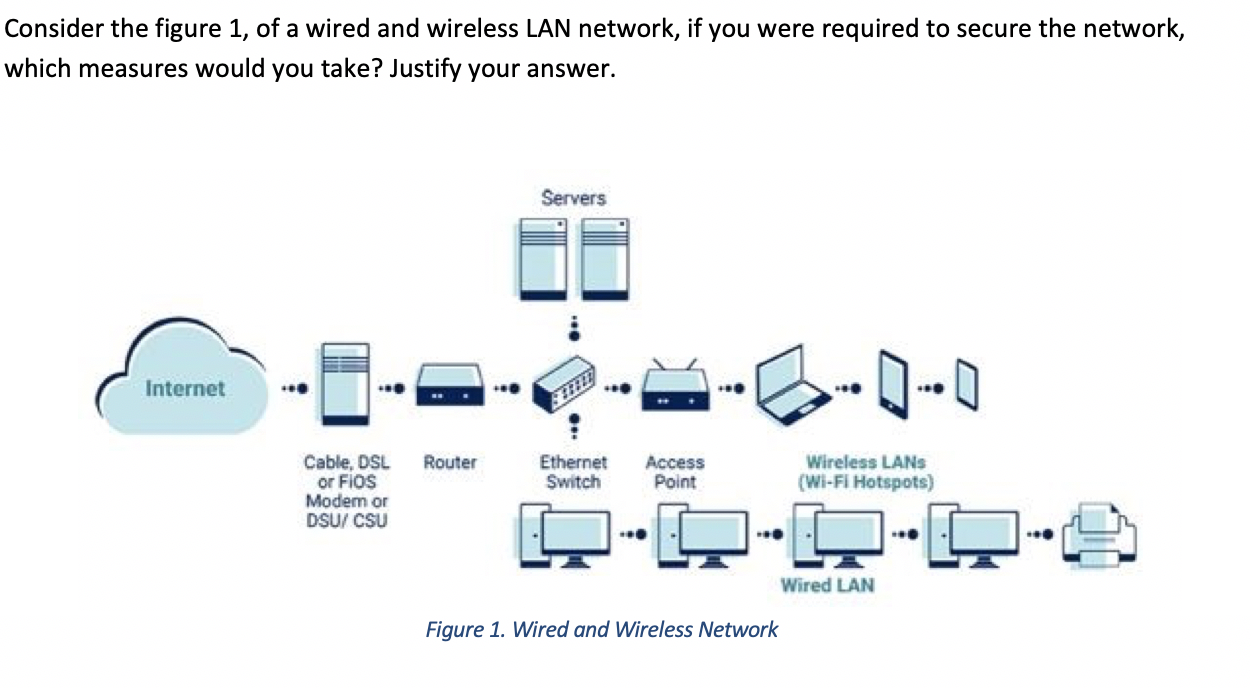 What Hardware Is Required For A Wireless Network?