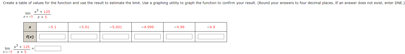 Solved Create a table of values for the function and use the | Chegg.com