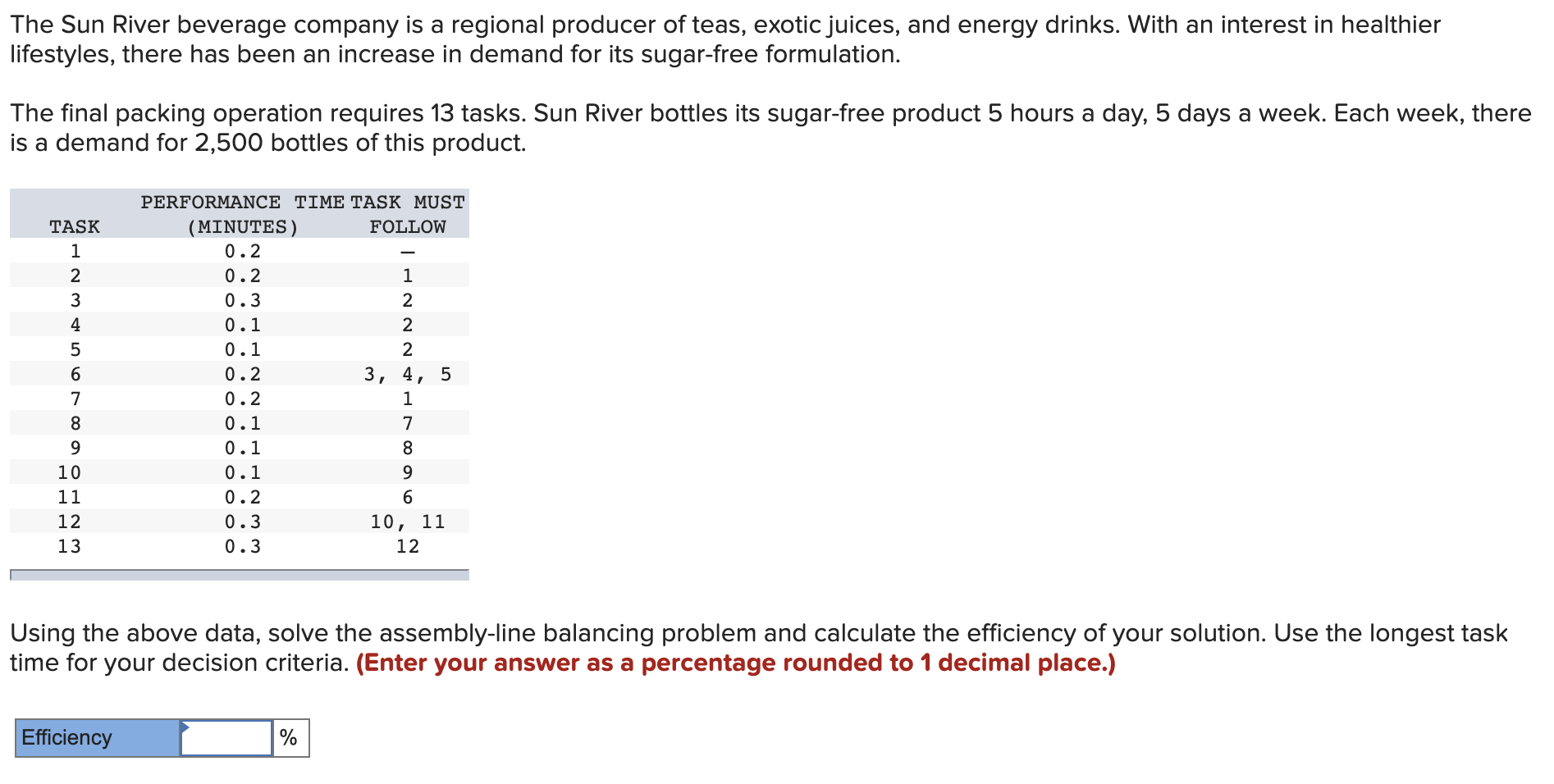 Solved The Sun River Beverage Company Is A Regional Producer Chegg Com