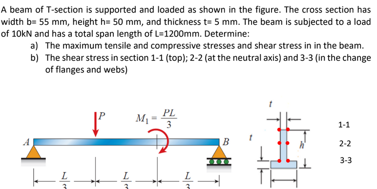 Solved A beam of T-section is supported and loaded as shown | Chegg.com