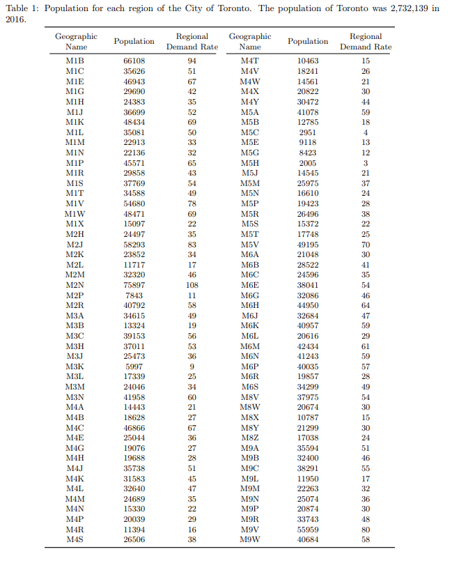 Solved 5a. (15 points) How many ICU beds do we need in each