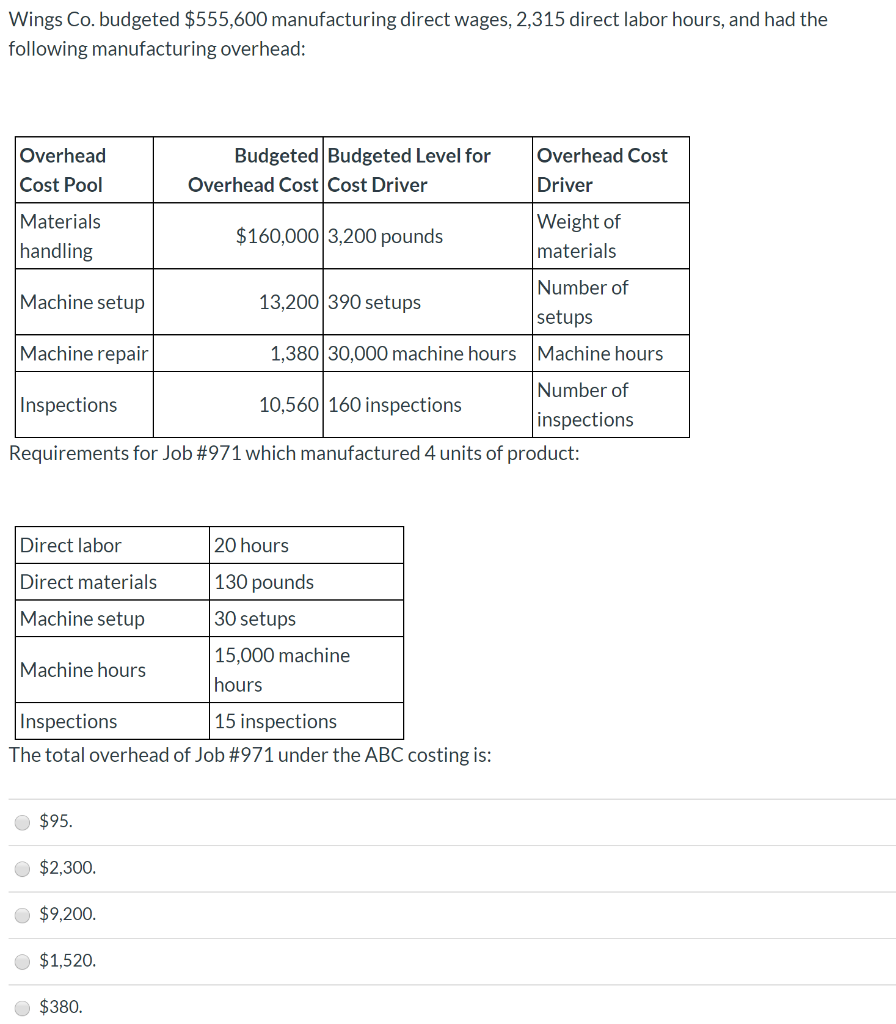 solved-wings-co-budgeted-555-600-manufacturing-direct-chegg