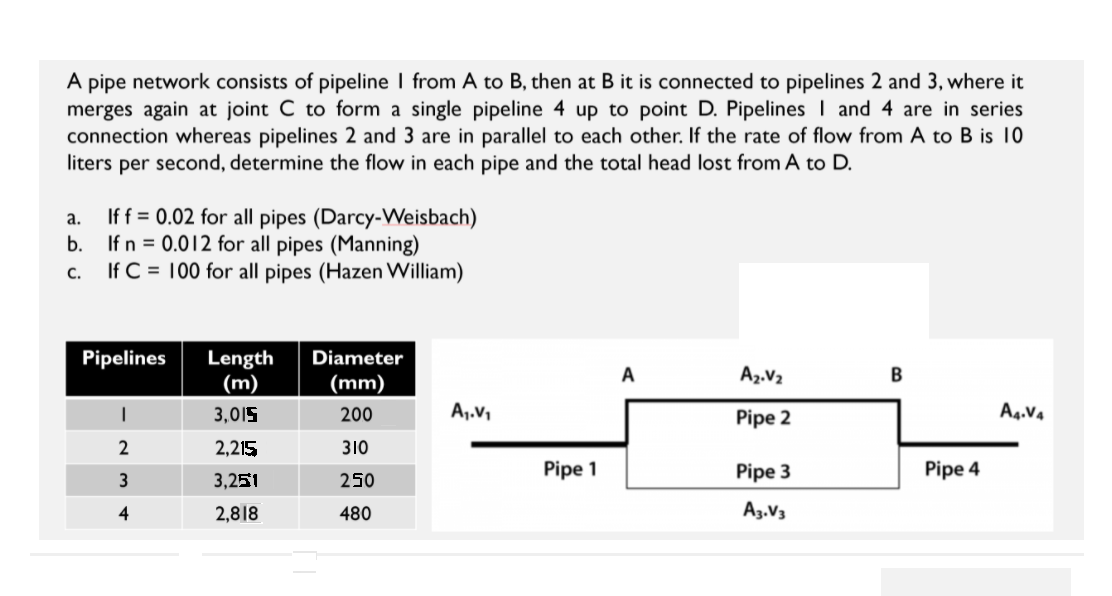 Solved A pipe network consists of pipeline 1 from A to B,