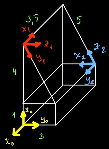 A Find The And Transformation Matrices B Find T Chegg Com