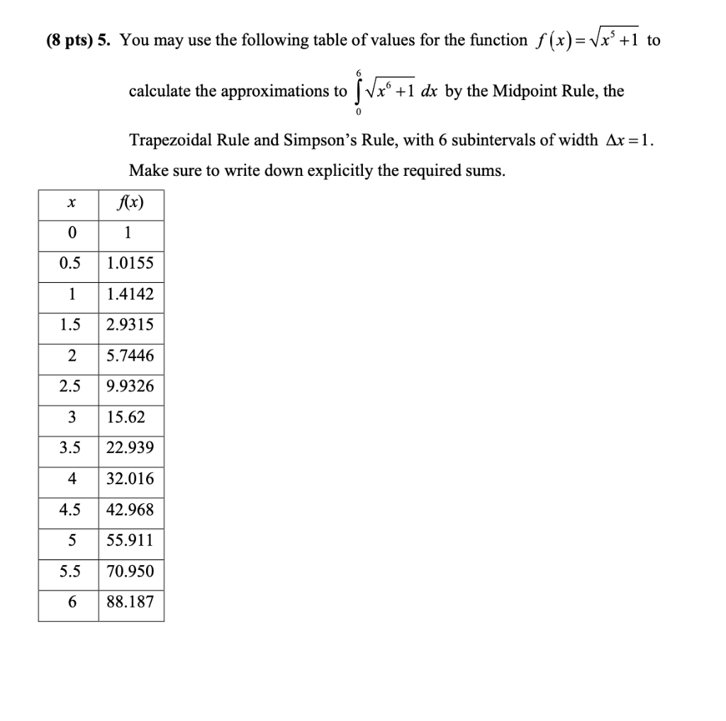 Solved (8 pts) 5. You may use the following table of values | Chegg.com