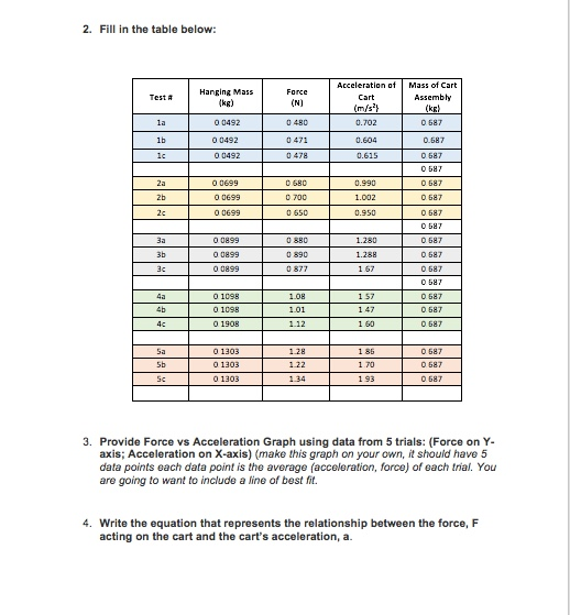 Solved 1. Raw Data: Provide sample graphs of Velocity vs | Chegg.com