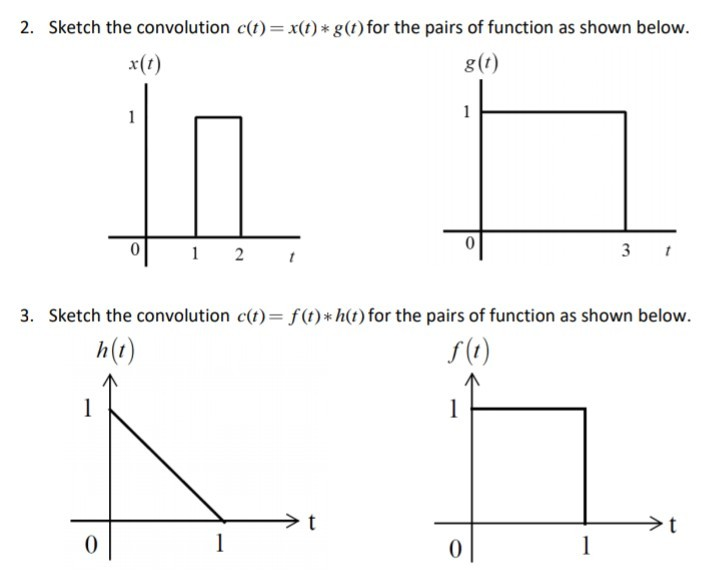 Solved 2 Sketch The Convolution C T X T G T For The Chegg Com