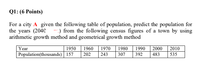 Solved Q1: (6 Points) For a city A given the following table | Chegg.com