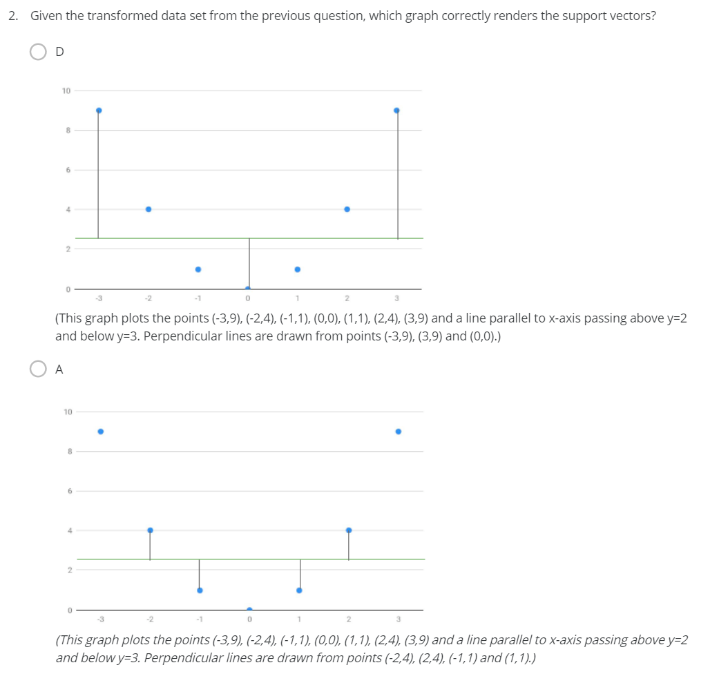 Solved 1. Given the following dataset, which feature map | Chegg.com