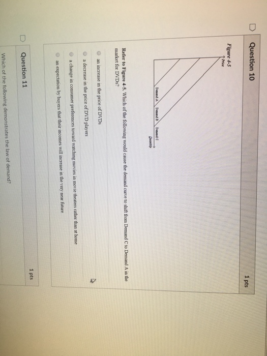 Solved Which Of The Following Would Cause The Demand Curve Chegg