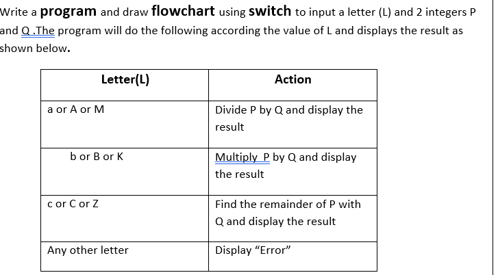 Solved Write a program and draw flowchart using switch to | Chegg.com