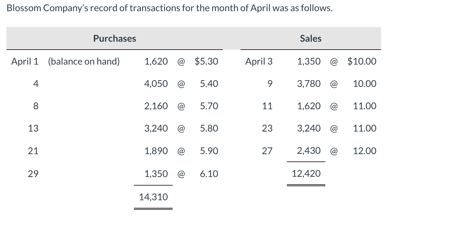 Solved Assuming that perpetual inventory records are kept in