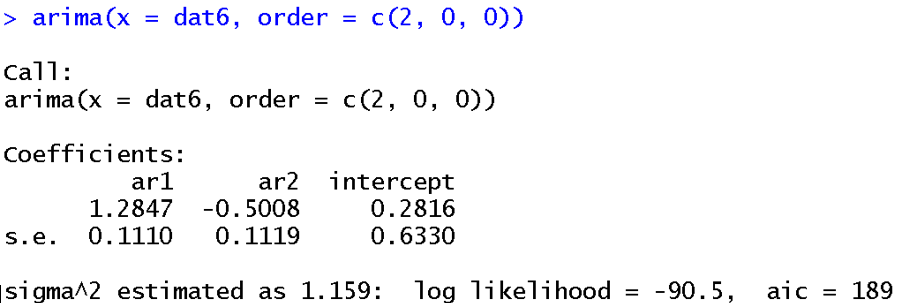 Solved This Is What The ARIMA R-function Gave As Parameters | Chegg.com