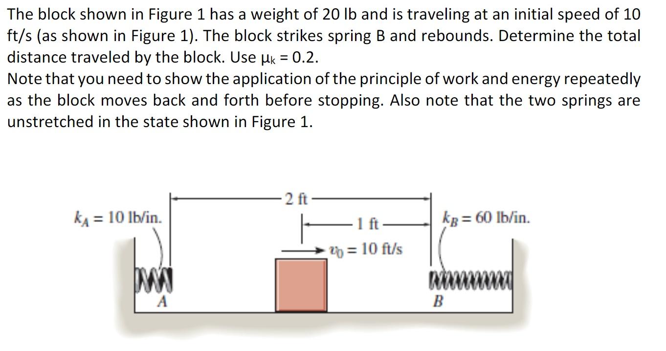 The block shown in Figure 1 has a weight of \( 20 \mathrm{lb} \) and is traveling at an initial speed of 10 \( \mathrm{ft} / 