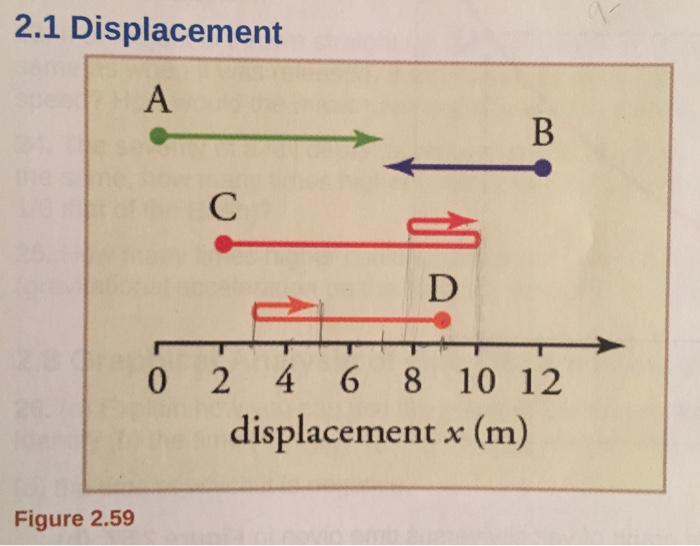 the-magnitude-of-the-displacement-from-start-to-finish
