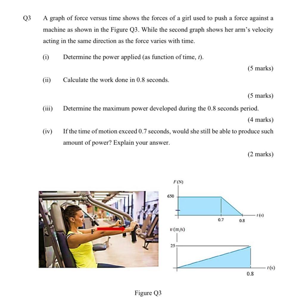 Solved Q3 A graph of force versus time shows the forces of a | Chegg.com