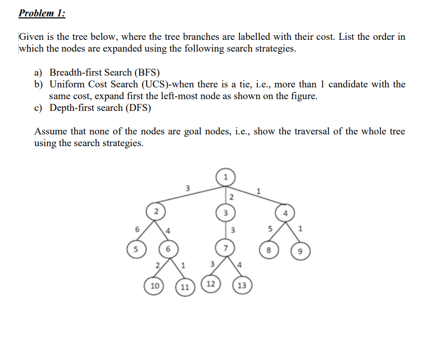 Solved Problem 1: Given is the tree below, where the tree | Chegg.com