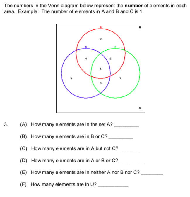 Solved The Numbers In The Venn Diagram Below Represent The 