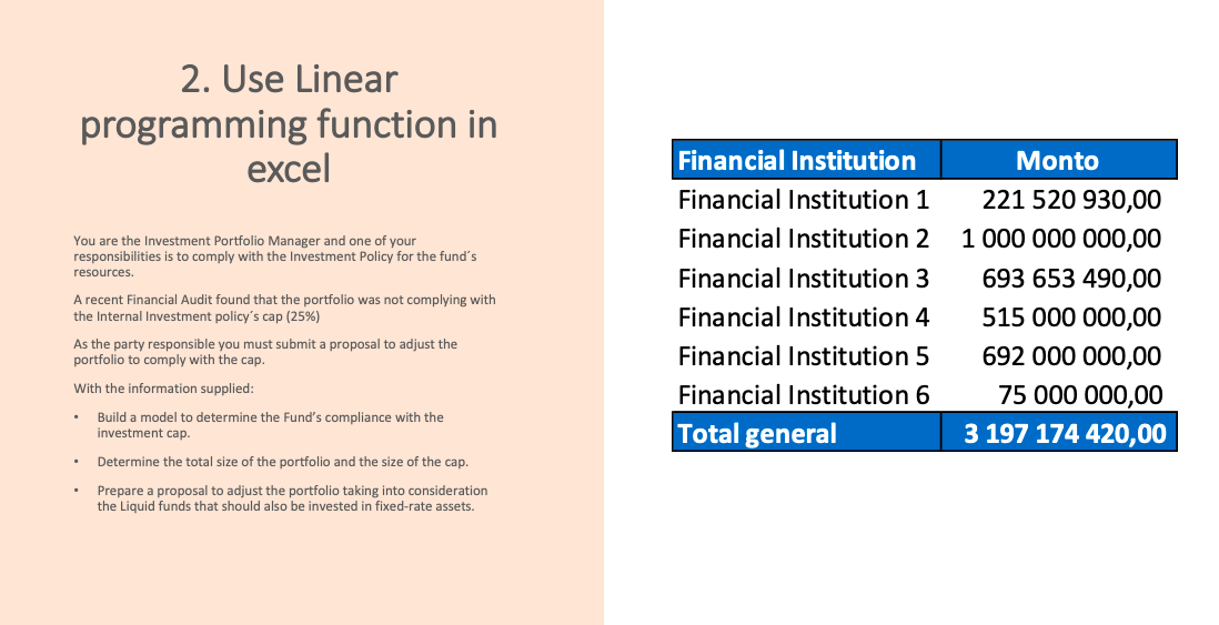 2. Use Linear programming function in excel You are | Chegg.com