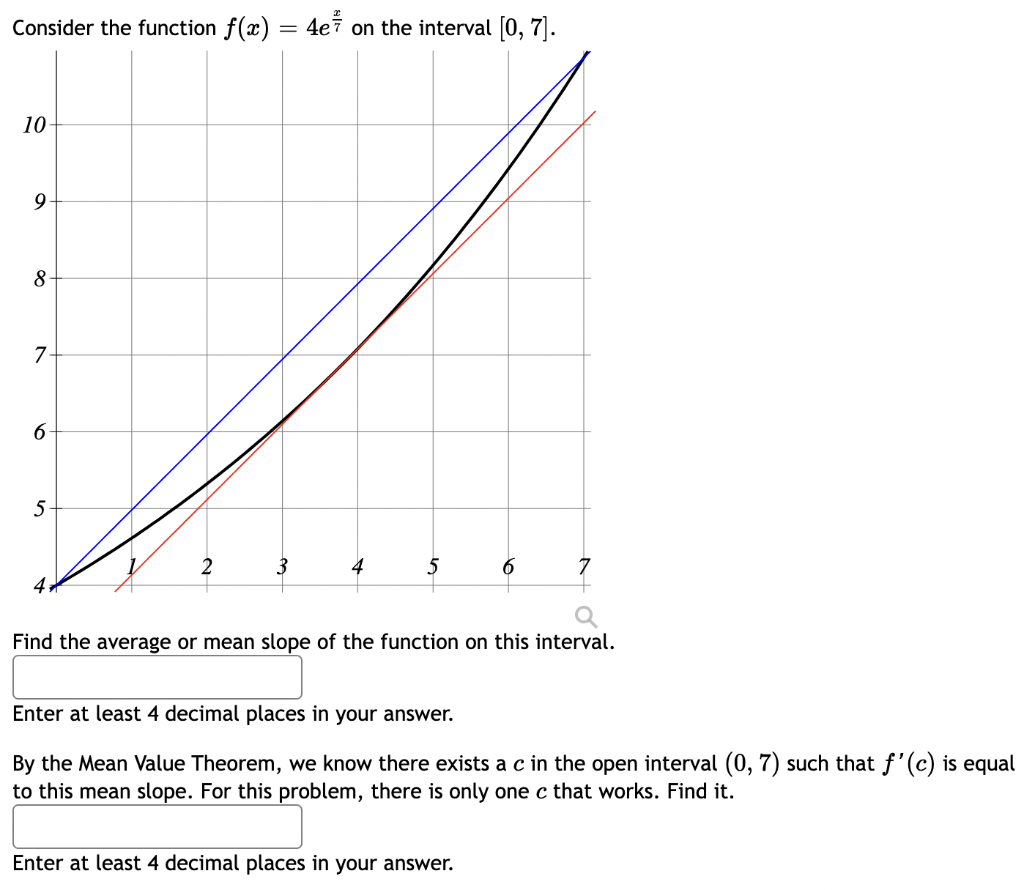 Solved Consider the function f(x) = : 2 sin on the interval | Chegg.com
