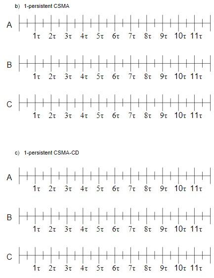 Solved Please solve all the questions because all of them | Chegg.com