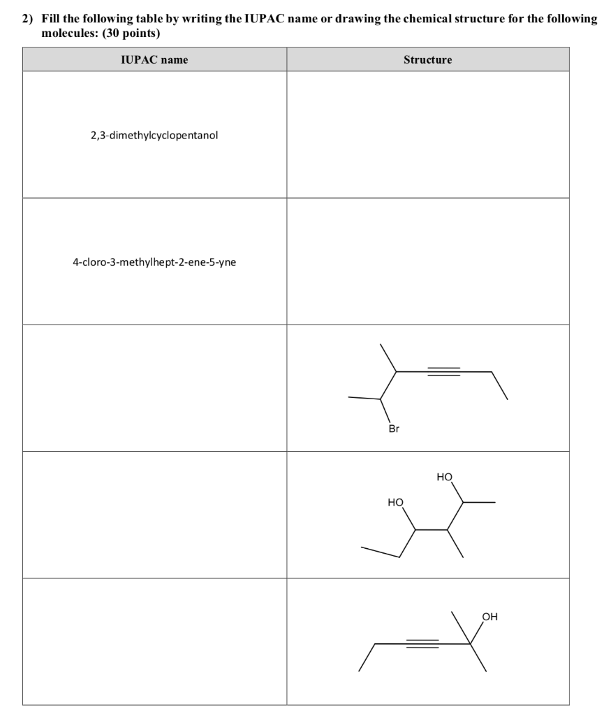 Solved 2) Fill the following table by writing the IUPAC name | Chegg.com