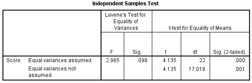 Independent example