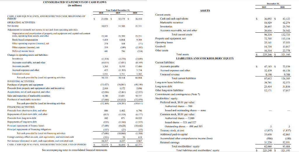 Solved Using Amazon's Annual Report Of 2020 (see Picture): | Chegg.com