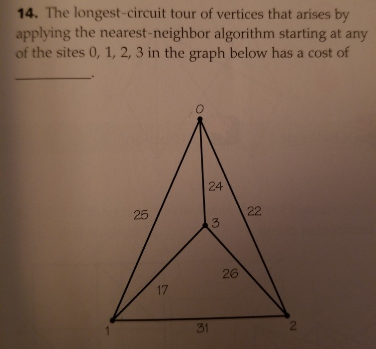 Solved 28. The earliest completion time (in minutes) for a