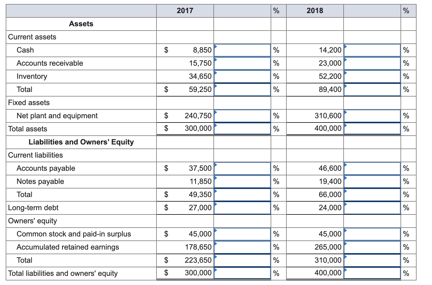 Solved Just Dew It Corporation reports the following balance | Chegg.com