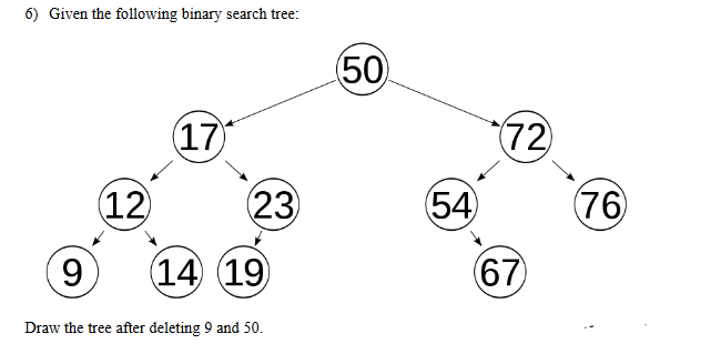 Solved 5) Given the following binary search tree: 50 (17) 72 | Chegg.com