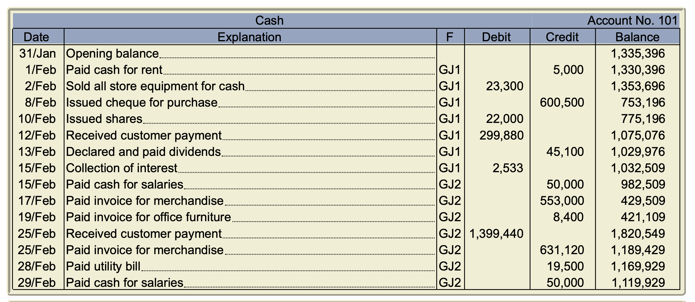 Solved Additional Information: The NSF cheque was received | Chegg.com